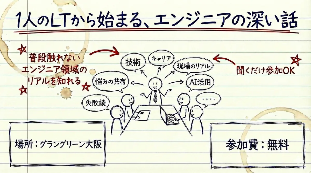 告知画像：1人のLTから始まる、エンジニアの深い話（普段触れないエンジニア領域のリアルを知れる、聞くだけ参加OK）